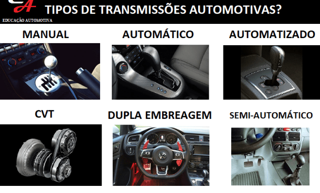 os câmbios manuais e automáticos são todos iguais?