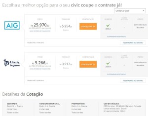 Para o rapaz de 21 anos, a melhor cotação ficou em R$ 9.266