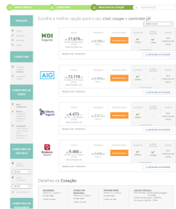 Para este perfil, o prêmio cai para R$ 4.473