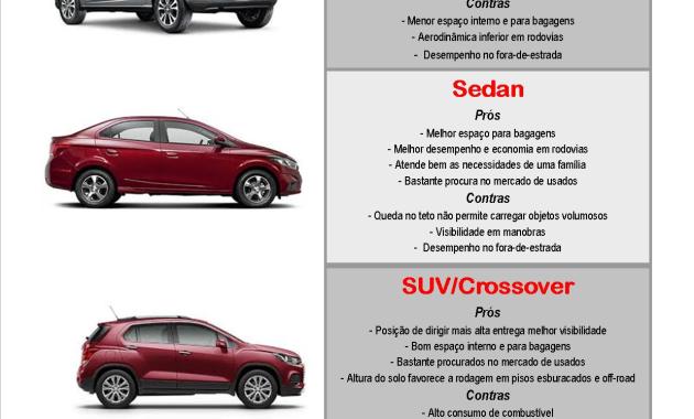 tipos de carroceria prós contras