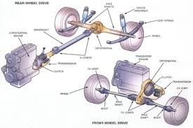 tração dianteira e traseira