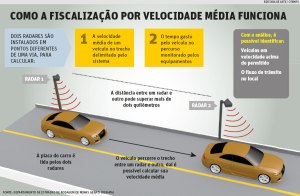 por que a atual política de fiscalização de velocidade é estúpida e ineficaz - propostas