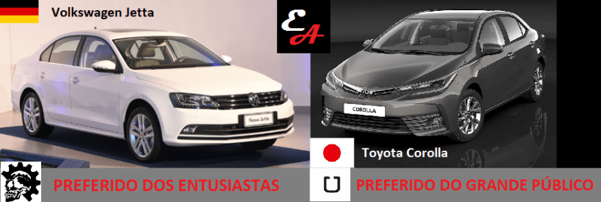 carros alemães são os melhores do mundo?