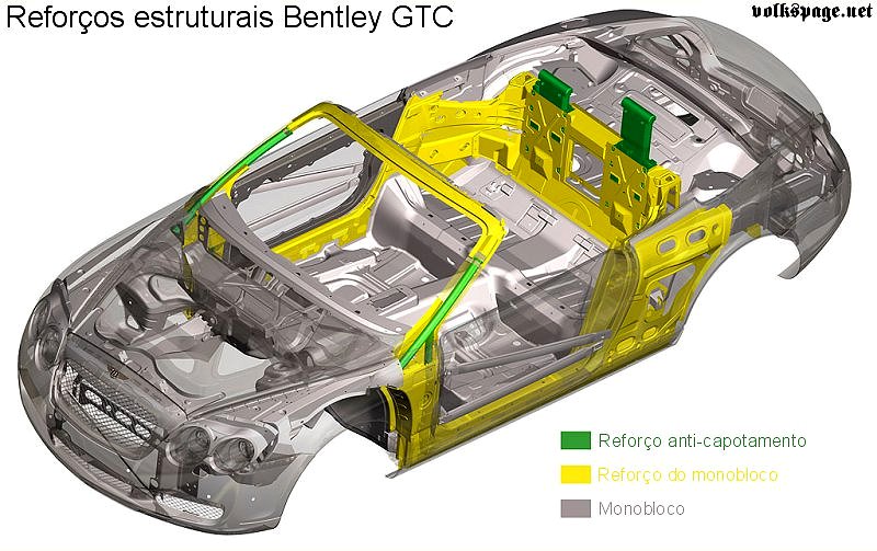 por que os conversíveis pesam mais que os modelos fechados?