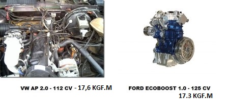 dicionário gearhear potencia torque ap 2.0 ecoboost 1.0