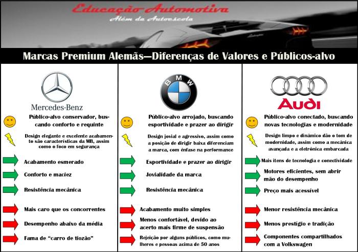 meme diferenças marcas premium alemãs