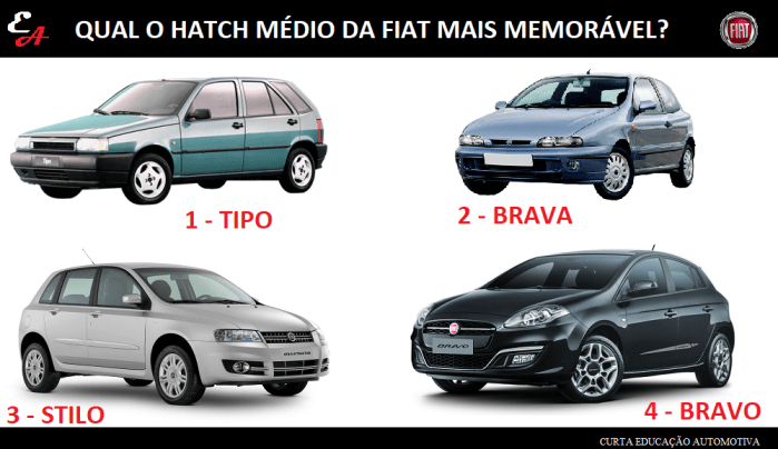 hatches da fiat tipo brava stilo bravo