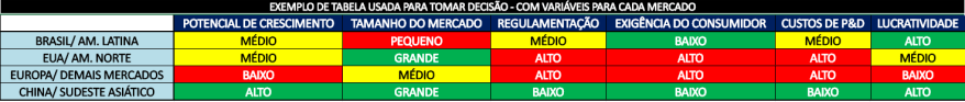 tabela de decisão de escolha de mercados