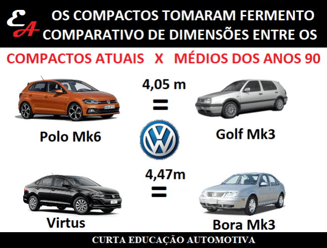memes educação automotiva vw compactos 2018 médios anos 90