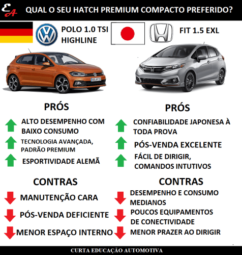 memes educação automotiva polo vs fit