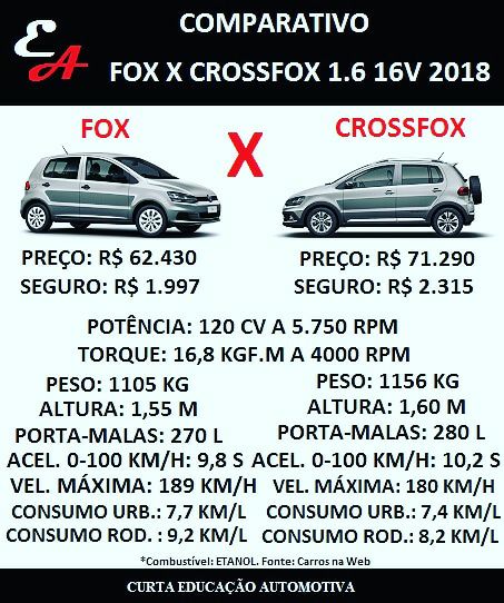 comparativo fox crossfox