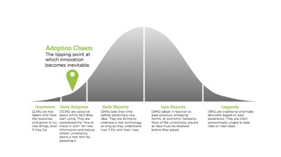 ciclo de vida de um automóvel