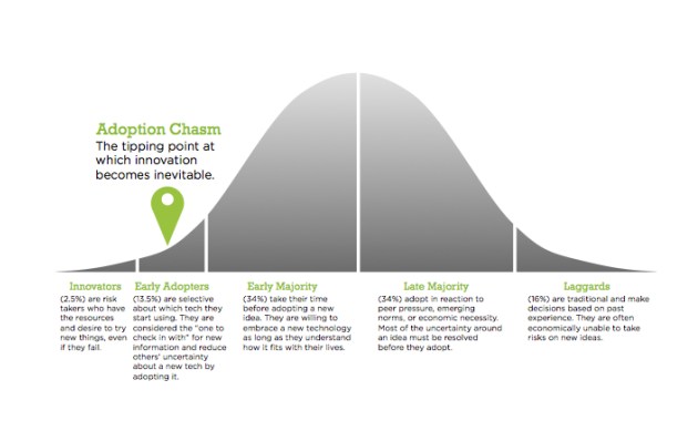 ciclo de vida de um automóvel