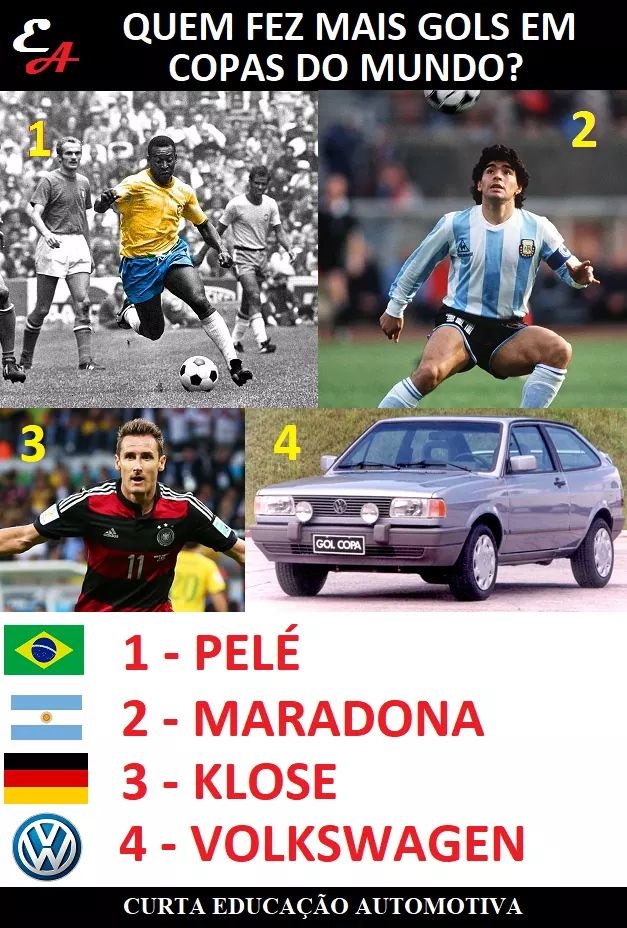 volkswagen fez mais gols em copas do mundo