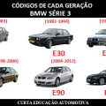 meme_bmw_geracoes
