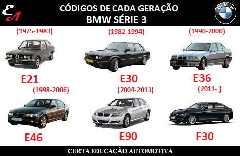 Todas as gerações da BMW Série 3