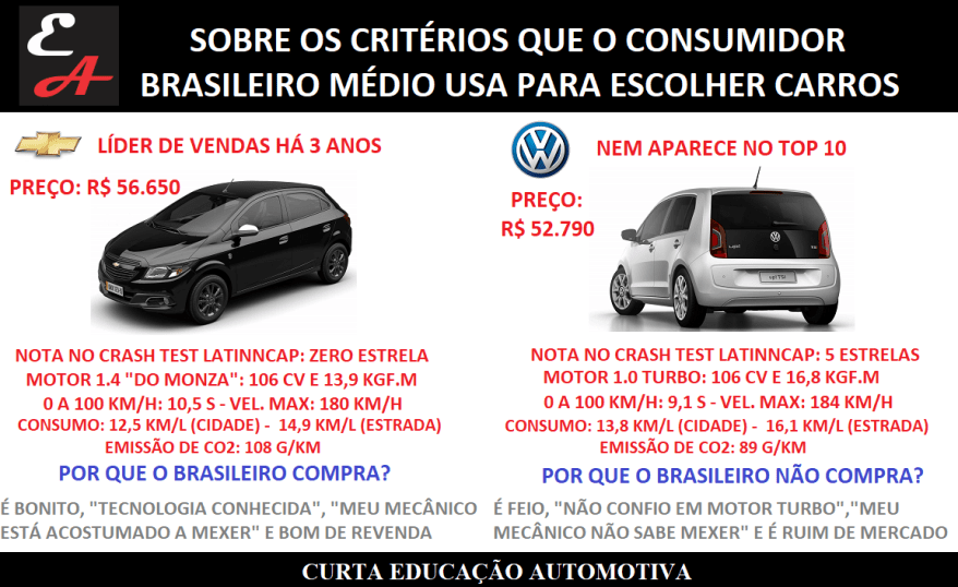 meme up vs onix educação automotiva