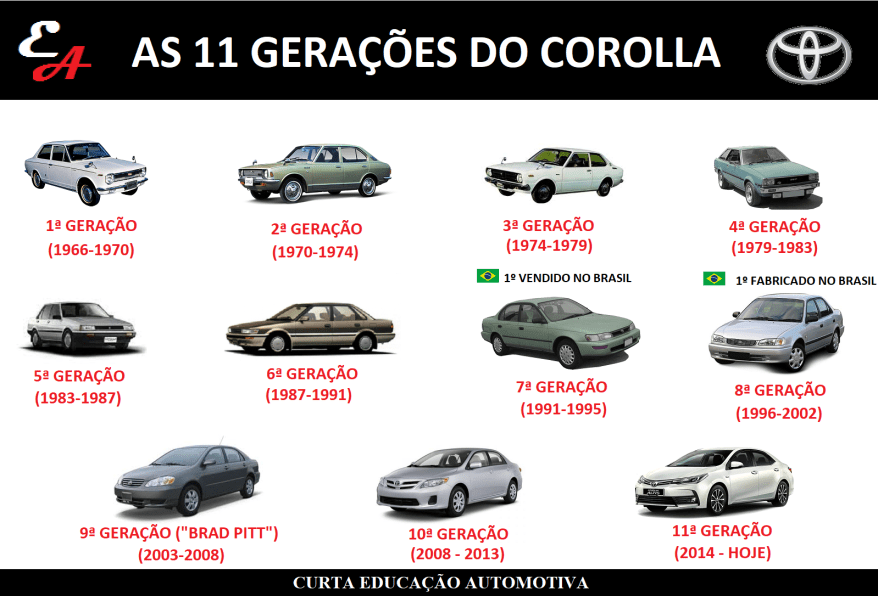 corolla carro mais vendido do mundo