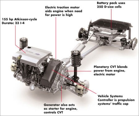mecânica do prius corolla