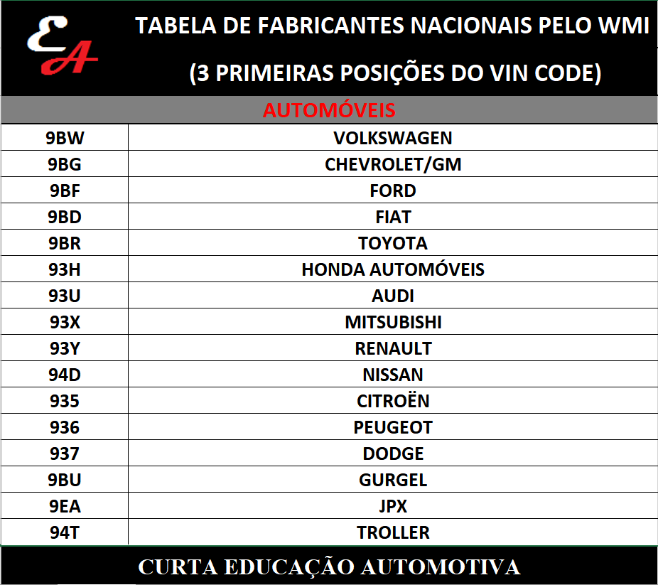 tabela de fabricantes brasileiros de automóveis e comerciais leves