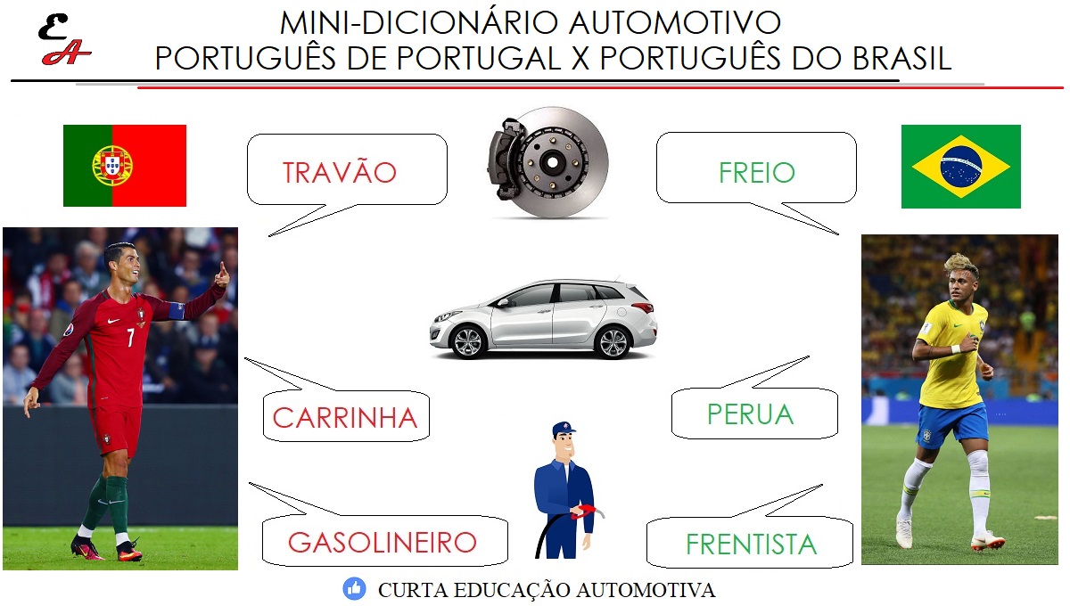 Português do Brasil x Português de Portugal - Palavras e Termos automotivos