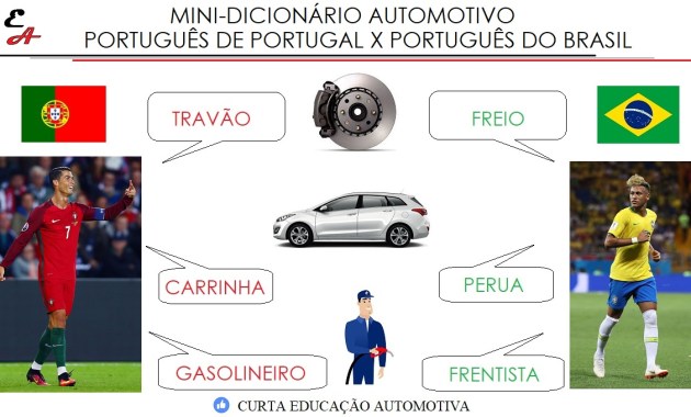 Português do Brasil x Português de Portugal - Palavras e Termos automotivos